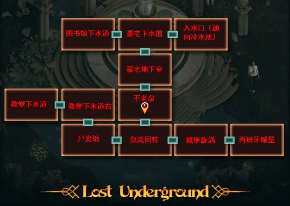 纳迪亚之宝 剧情互动 资料图 6